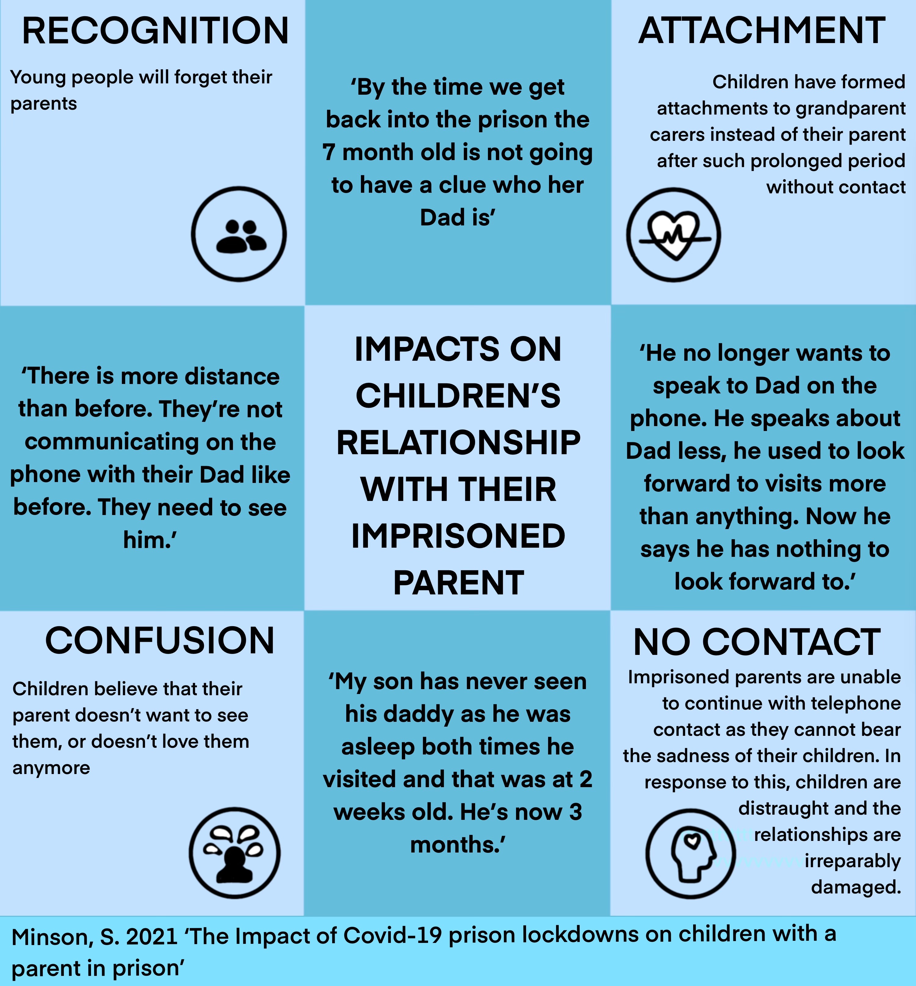 Image showing impacts of COVID on children's relationships with imprisoned parents