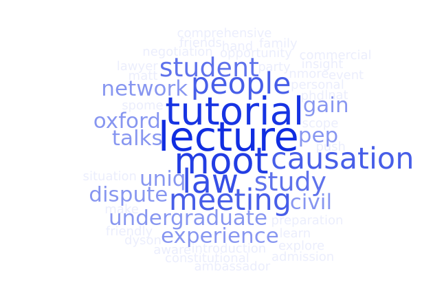 Student Highlights of UNIQ 2019