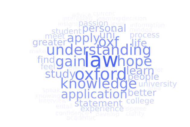 Student Expectations for UNIQ 2019