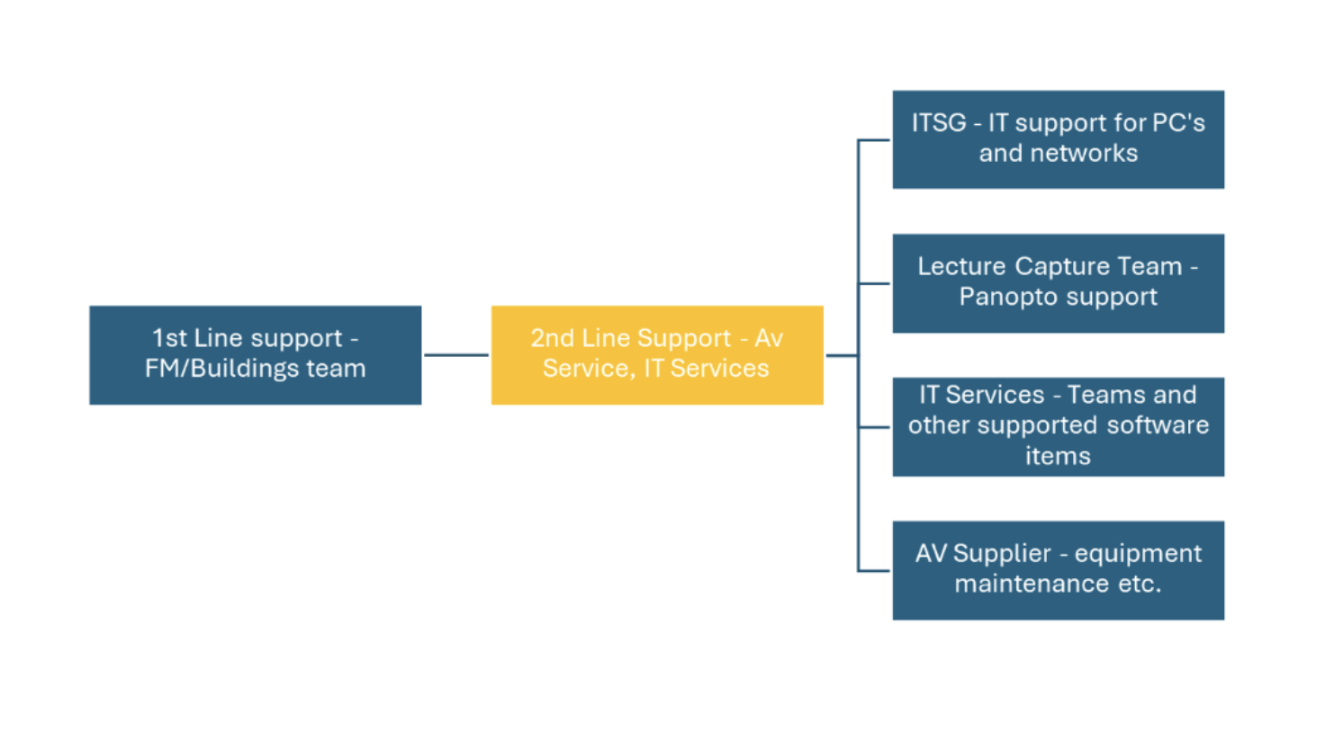 AVSS in Law diagram