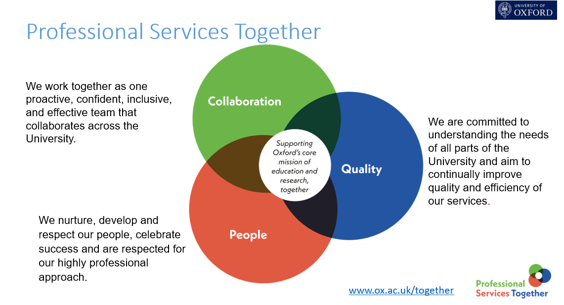 Professional Services Together graphic