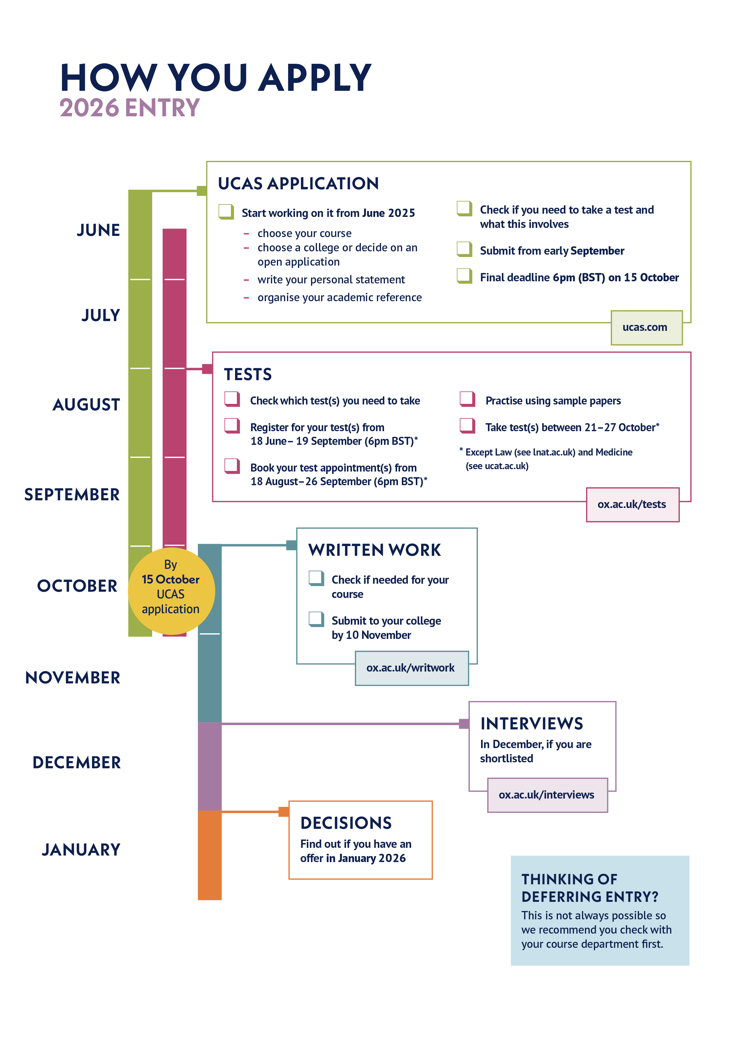 Admissions timeline 2026